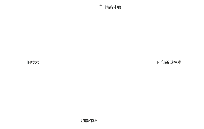 3个维度，重新定义用户体验
