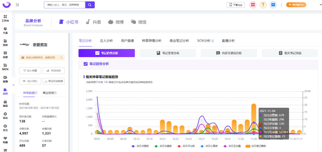 3种kol投放模型，内容种草时代的小红书营销打法