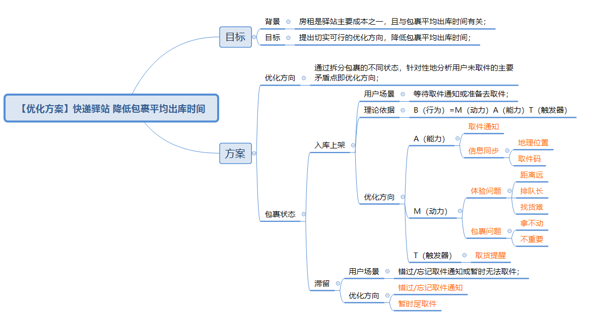 末端物流：快递驿站的产品逻辑