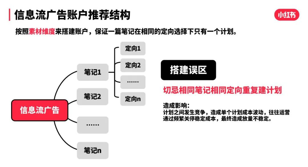 双十一大战一触即发！小红书品牌如何抓住流量密码？