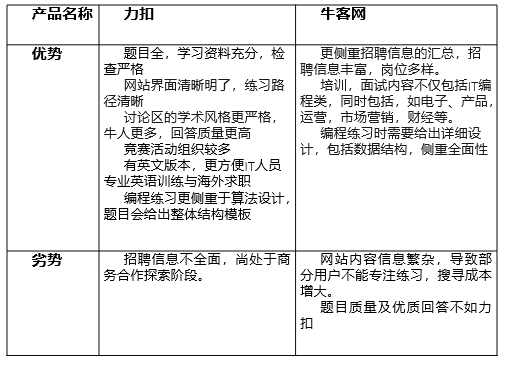 产品体验报告|力扣，从刷题工具到极客平台