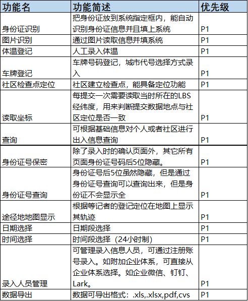 社区登记工具产品PRD