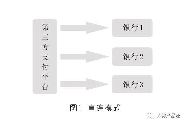 支付清算：什么是信息流与资金流？