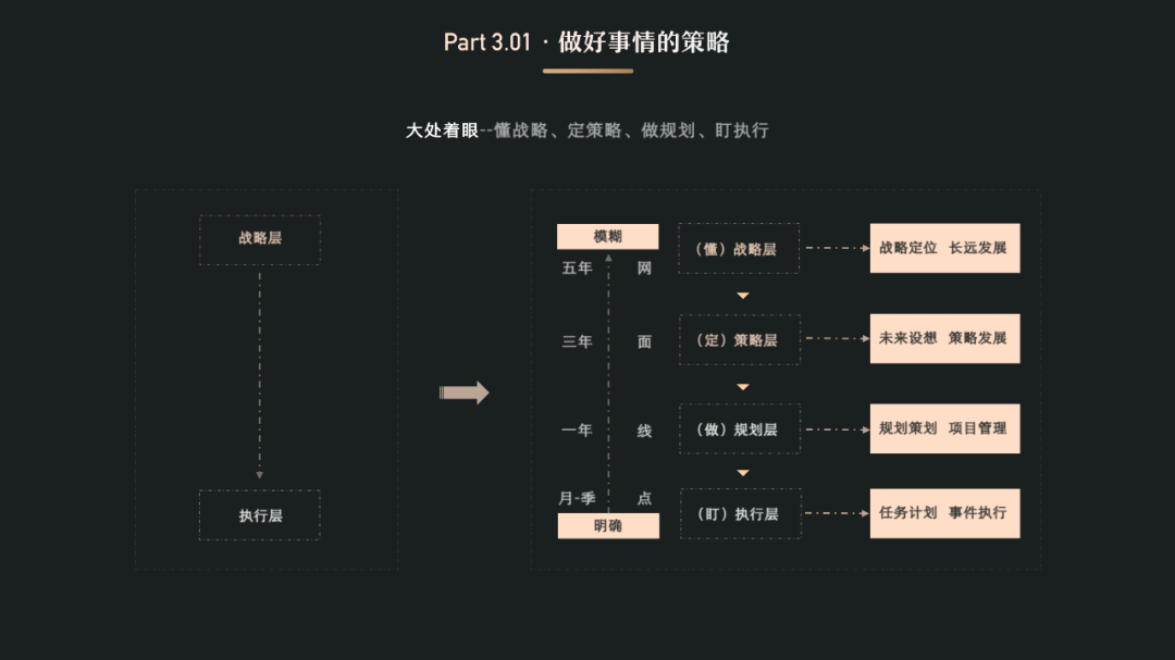 经验分享：以UED团队为例，聊聊团队管理