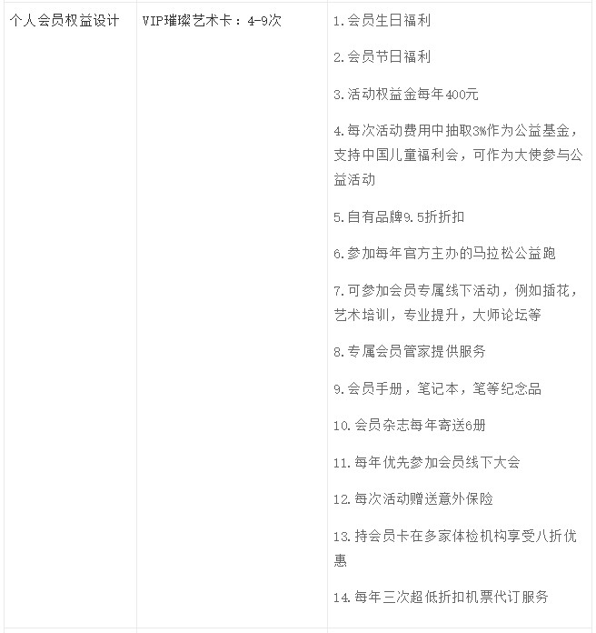 存量运营时代：如何推翻重建会员成长体系