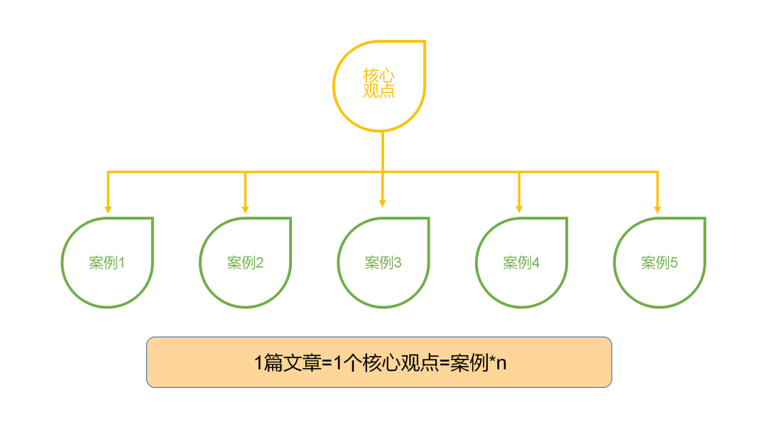 10万+爆文如何生产？7000字新媒体写作指南