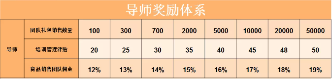 以淘小铺、芬香、拼多多为例，深度解析社交电商掘金之路（下）