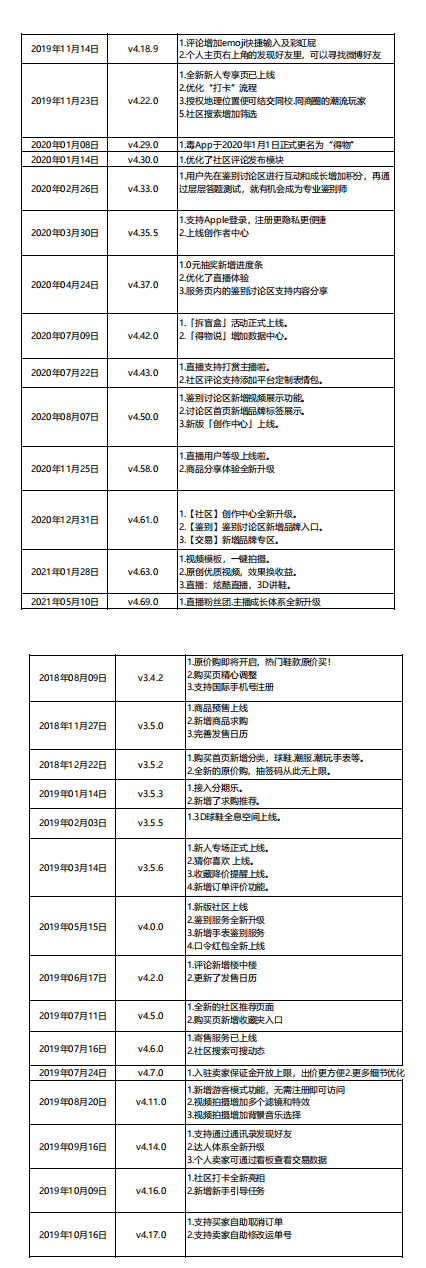 “得物”为何成为潮流电商TOP产品？