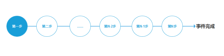 数据分析（6）归因查找法