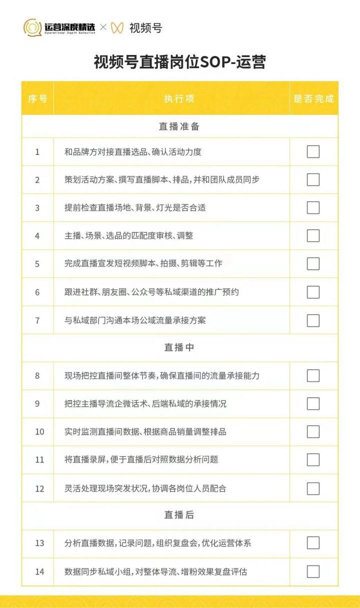 视频号直播短视频各岗位SOP手册，看过的人都收藏了！