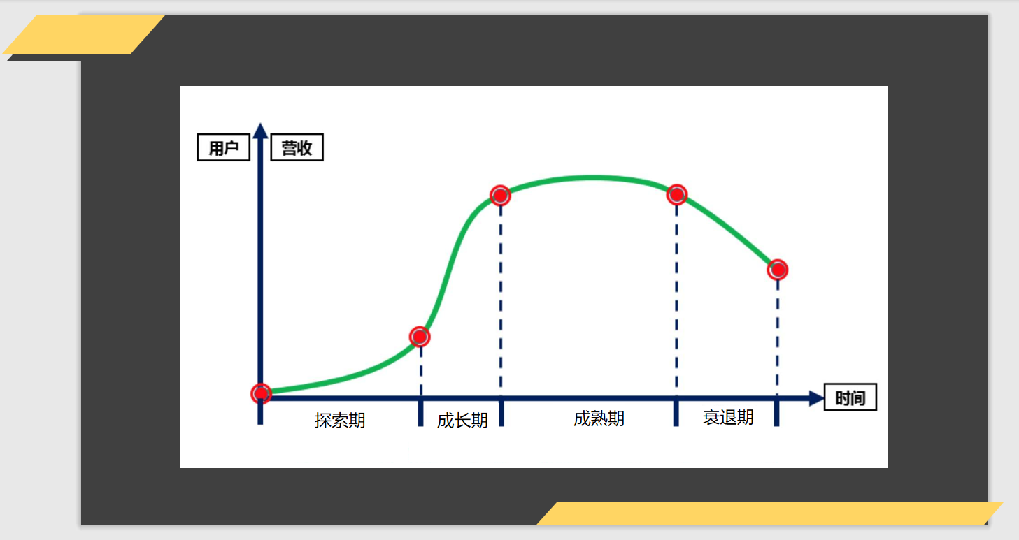 拆解360、小米、微信和绿洲的产品运营战略，总结出这些干货