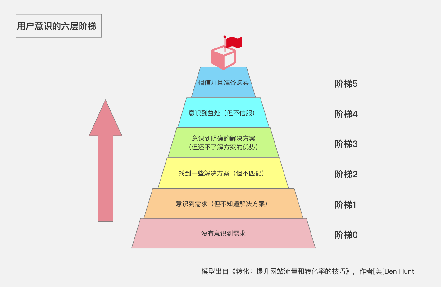 “精细化”社群运营套路，轻松玩转高转化社群