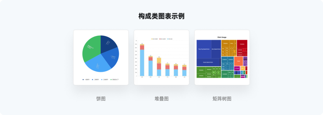 又是全网最实用系列，爆肝的万字图表干货整理