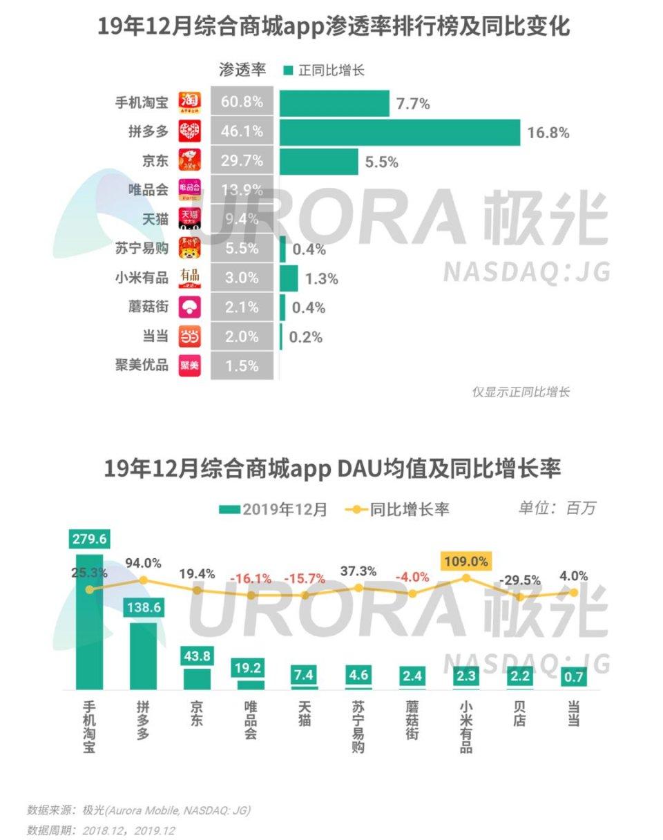 拆解产品：小米有品——品质电商之路