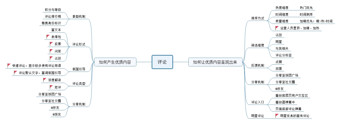 用5W1H思考评论产品如何做？