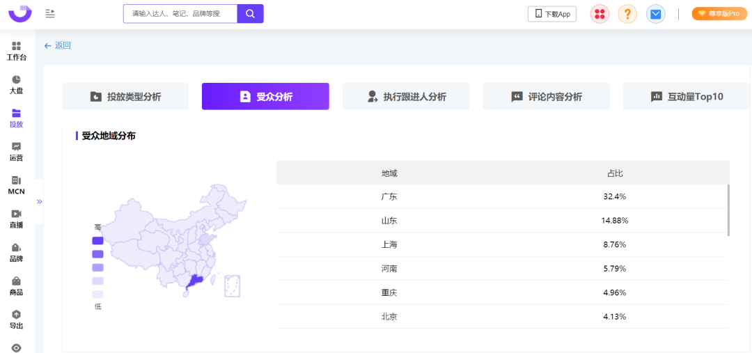 爆文率13%→20%？小红书品牌自动结案报告来了！