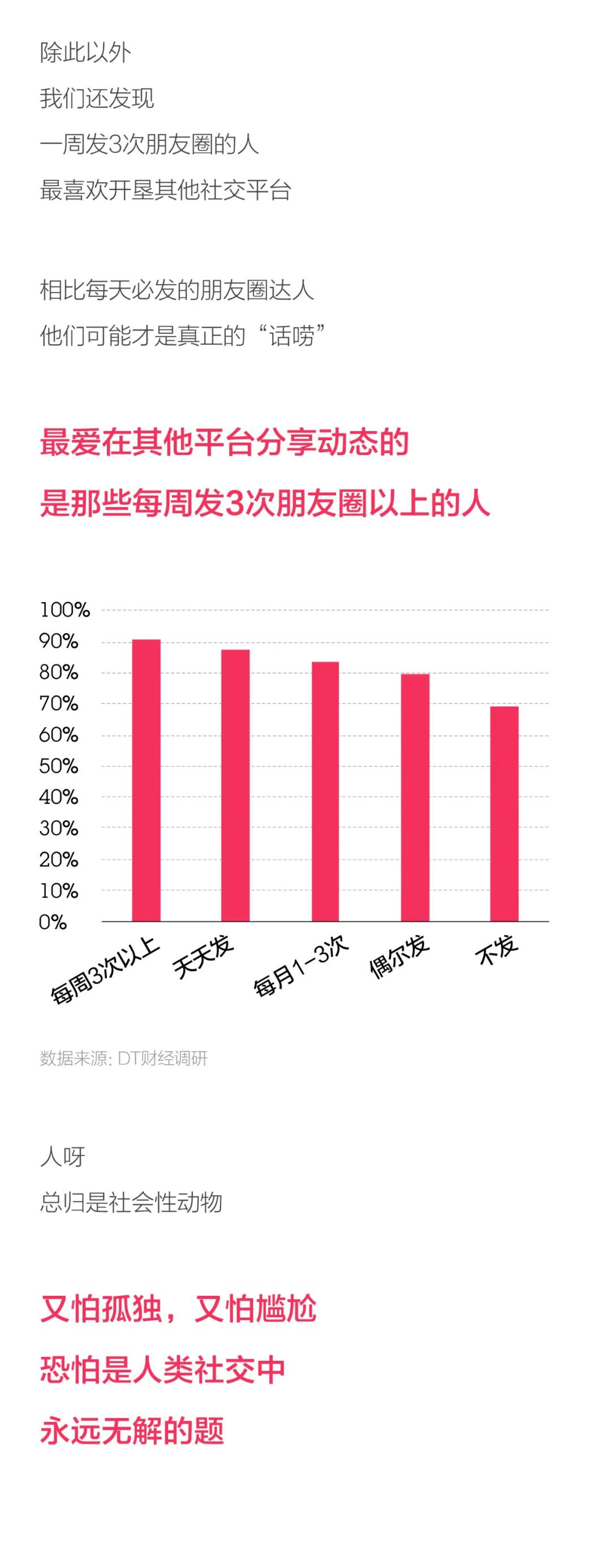 2020年轻人朋友圈使用报告