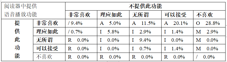 如何抓住用户需求中的痛点、痒点与High点？