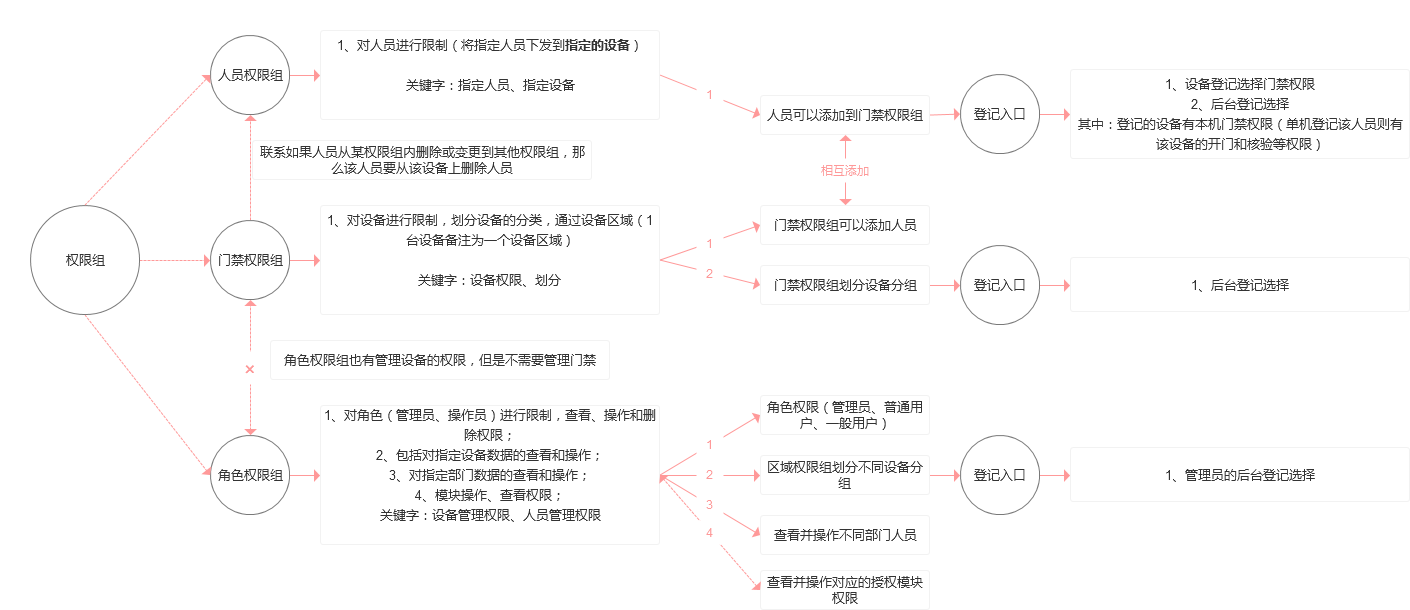 产品功能如何定义？