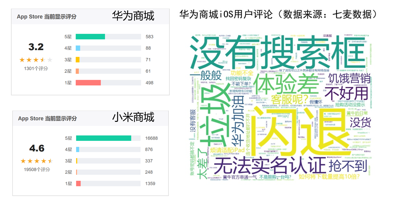 华为商城移动端产品体验报告：学习中超越，需要更大的创新