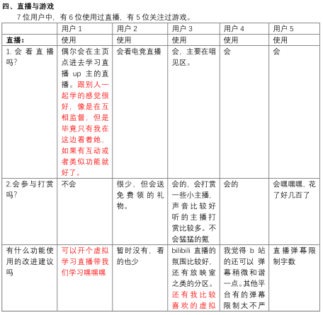 产品分析 | 哔哩哔哩－与年轻人一同驶向星辰大海