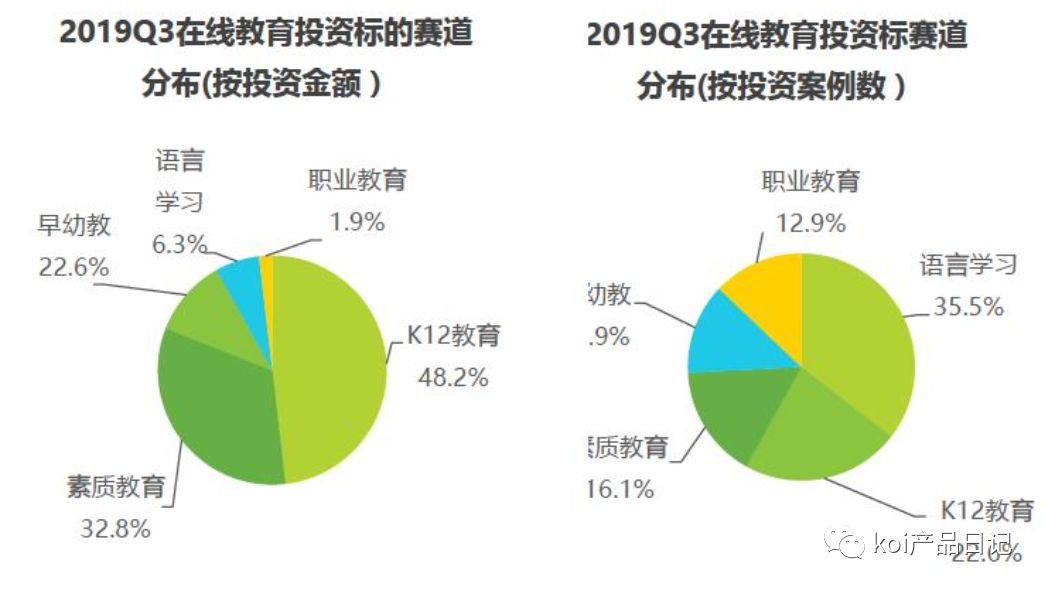 以教育行业为例，教产品经理如何做行业分析