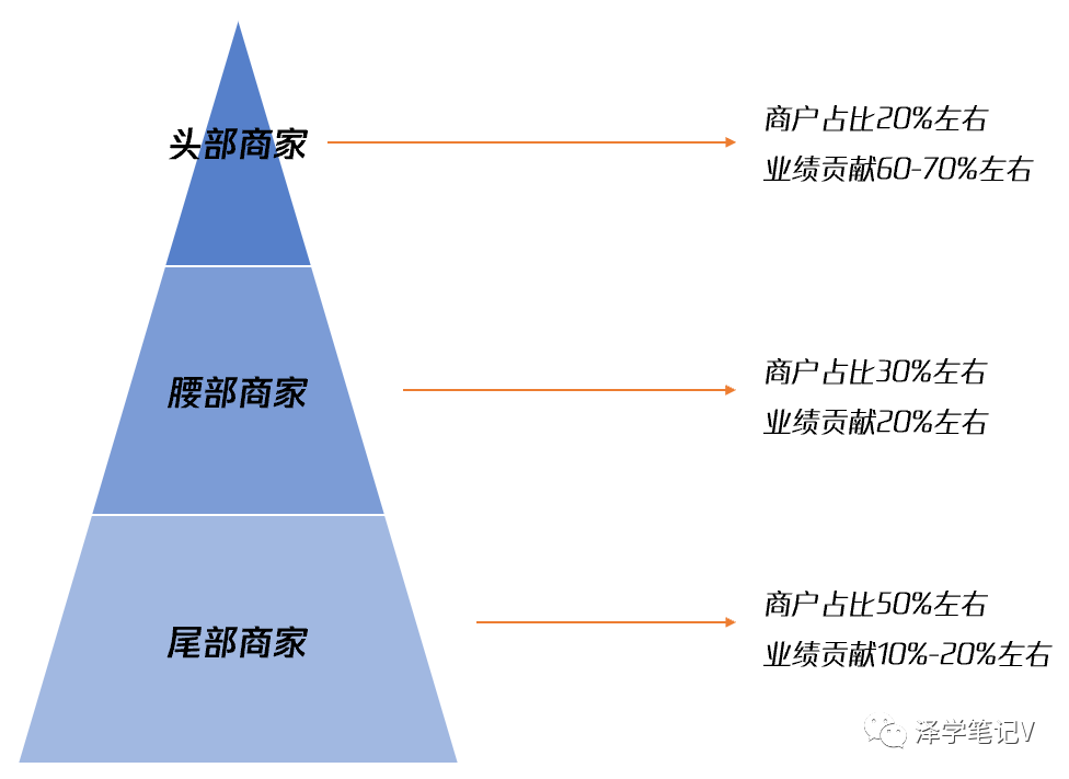 五个角度，告诉你什么是电商类目运营