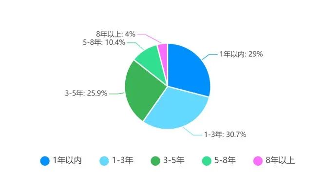 优化师今年过得怎么样了？行业现状解读