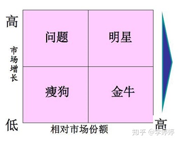 品牌提案：如何写一份提案？