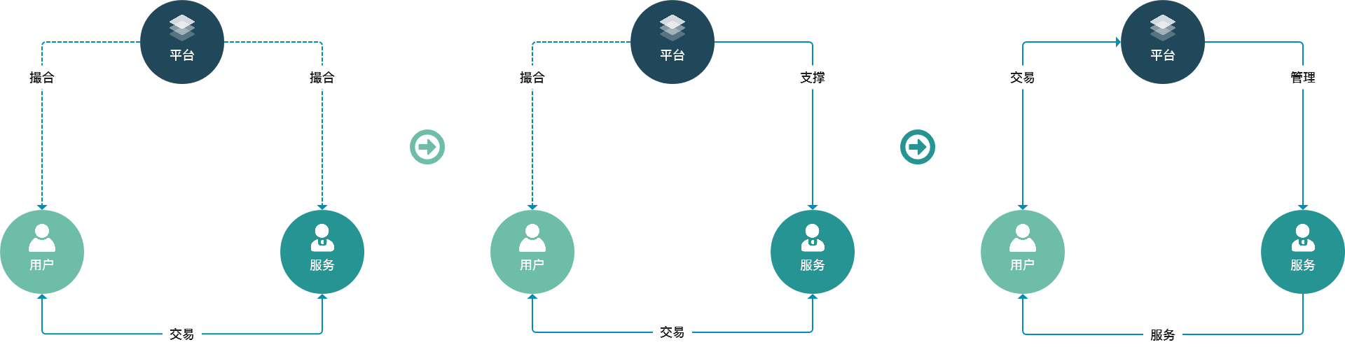 互联网产品经理能力矩阵：基本能力之逻辑思维