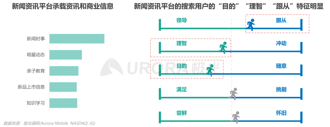 数据报告 | 内容生态搜索趋势研究报告