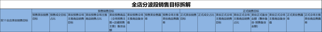 从点到面了解活动运营全思路