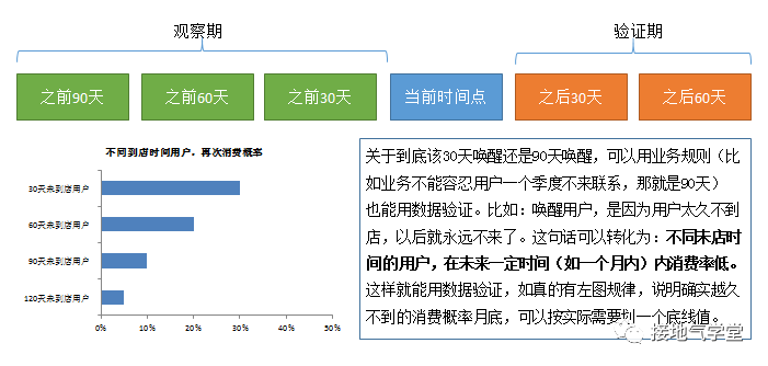 问他咋做数据分析，张口就来RFM，结果还用错！