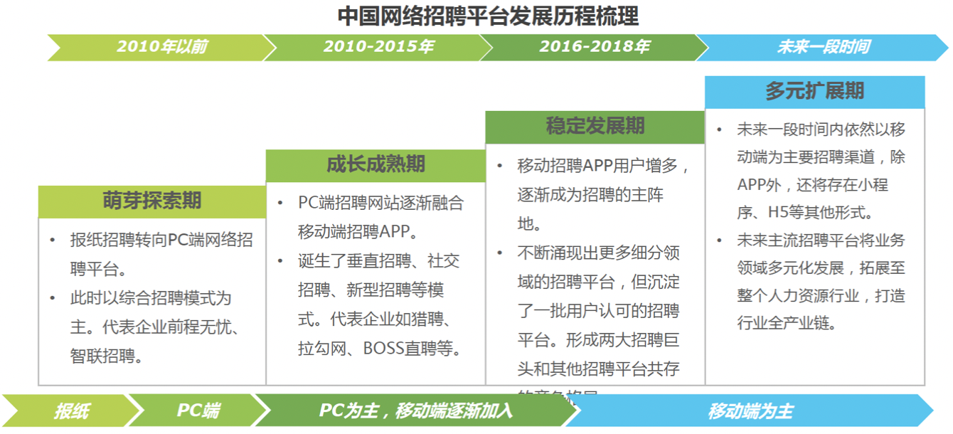 竞品分析 | 智联招聘、前程无忧、Boss直聘使用报告