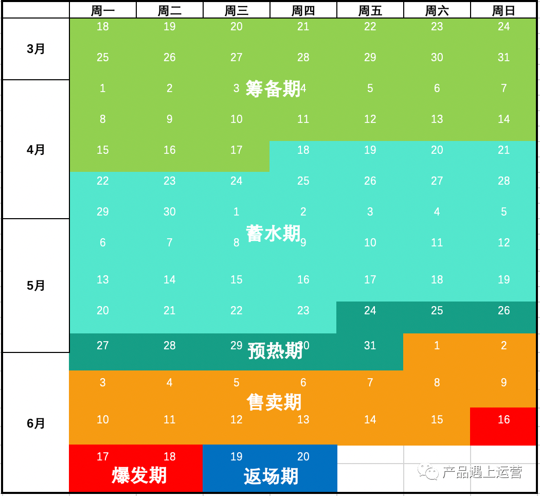 大促揭秘: 活动日历与大促规划