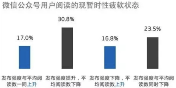 焦虑的微信公众号