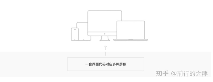 不懂响应式，不同尺寸屏幕下的页面很难达到最佳效果
