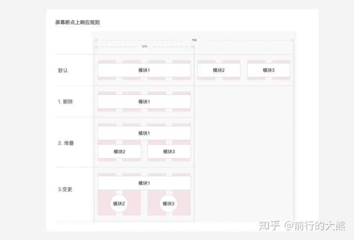 不懂响应式，不同尺寸屏幕下的页面很难达到最佳效果