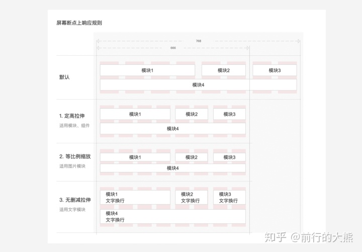 不懂响应式，不同尺寸屏幕下的页面很难达到最佳效果