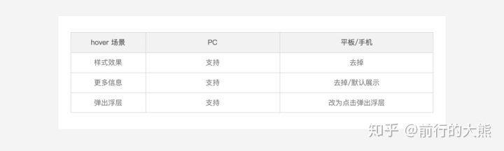 不懂响应式，不同尺寸屏幕下的页面很难达到最佳效果