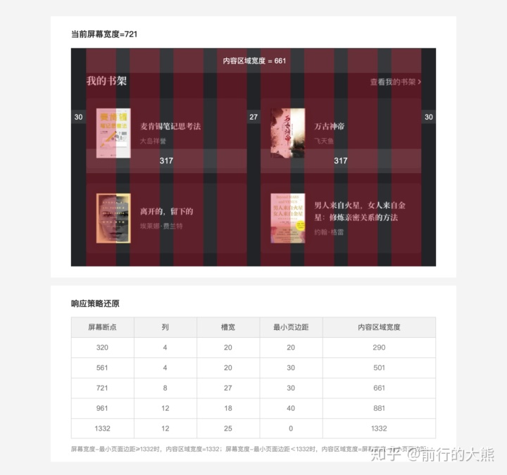不懂响应式，不同尺寸屏幕下的页面很难达到最佳效果