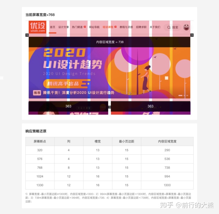 不懂响应式，不同尺寸屏幕下的页面很难达到最佳效果
