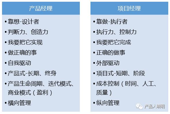 你在产品、项目两个P间，如何自如换挡？