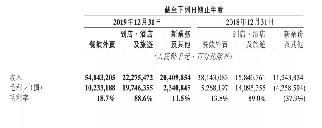 与饿了么拉开差距，美团外卖是如何成为行业第一的？