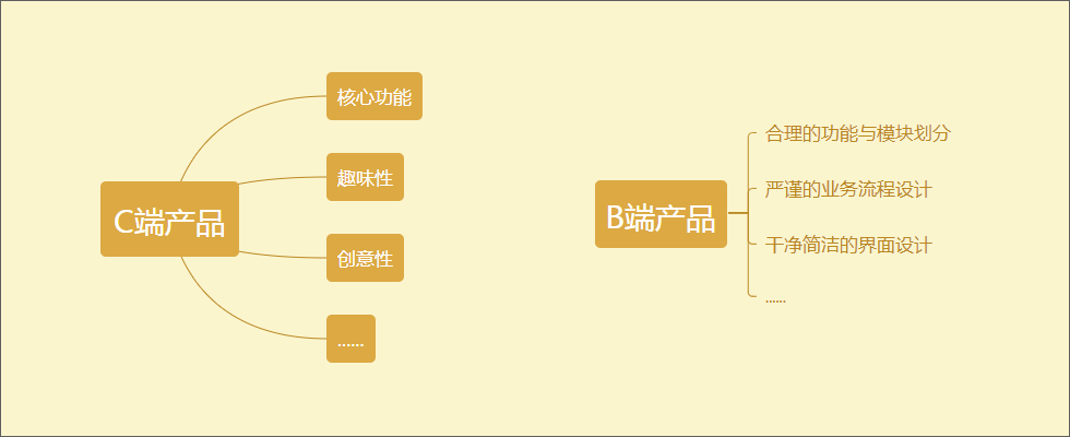 B端和C端产品设计有哪些差异？