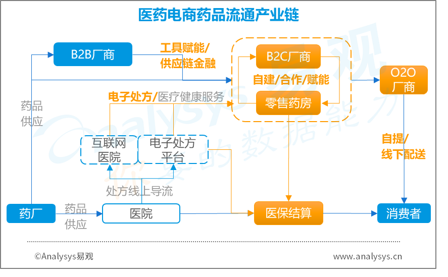 线上医疗破冰前行，医药电商到底多香？|2020年最新医药电商类APP榜单