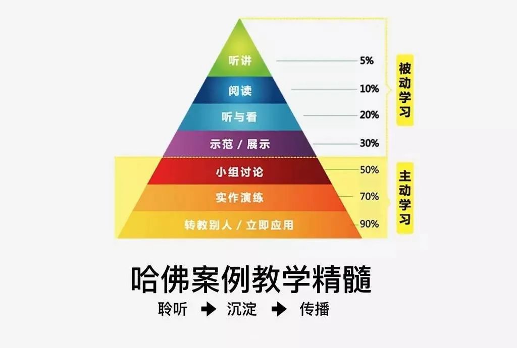 如何量化你的目标