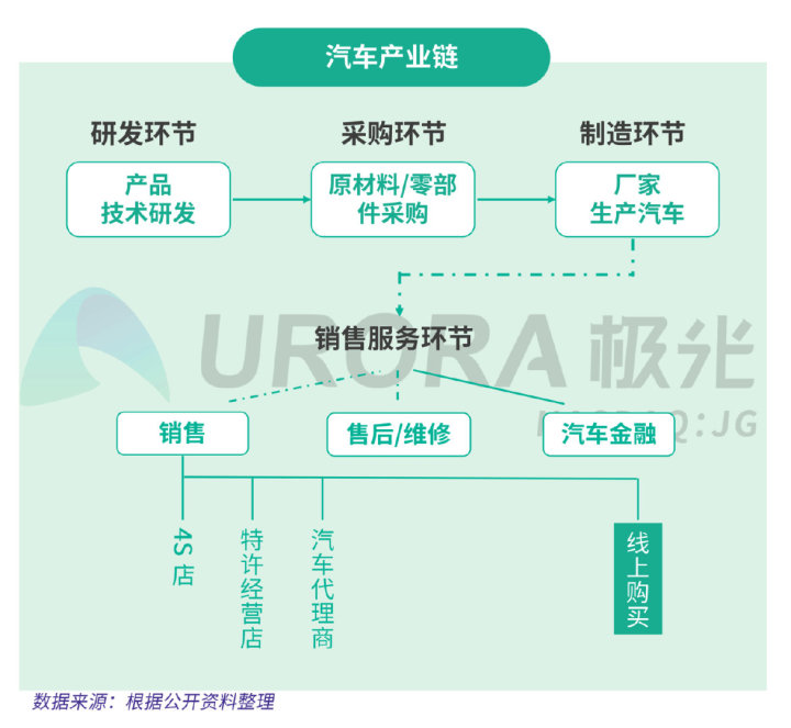 极光：疫情下的汽车直播研究报告