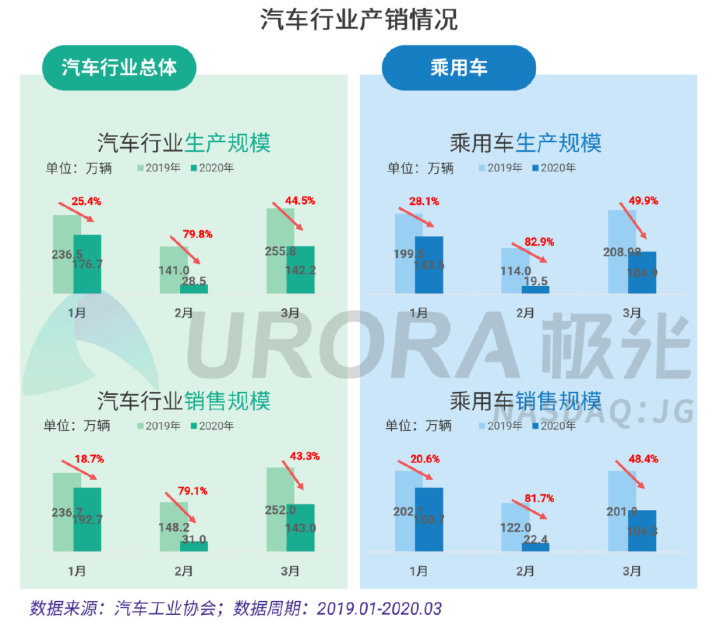 极光：疫情下的汽车直播研究报告