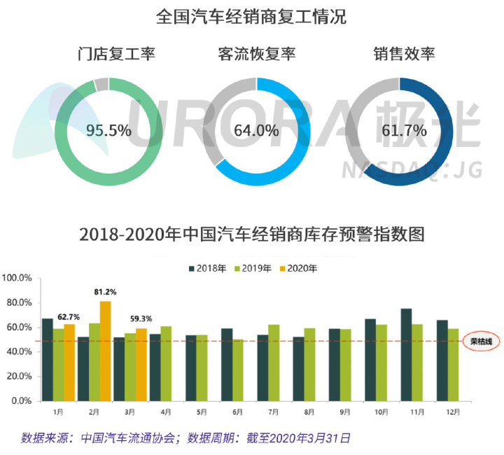 极光：疫情下的汽车直播研究报告